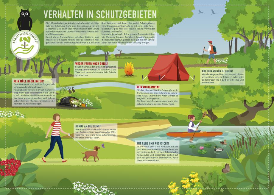 Infografik Verhalten in Schutzgebieten