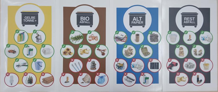 Aufkleber für Abfällbehälter