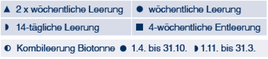 Symbole zu Entsorgungsrhythmen