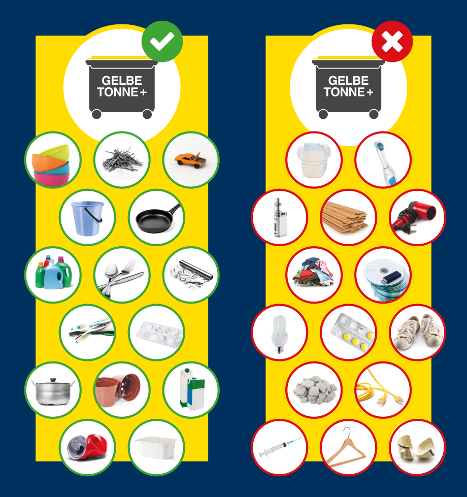 Bild was in die Gelbe Tonne + gehört und was nicht