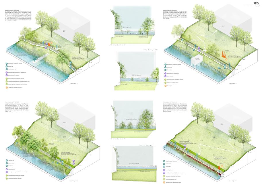 Typologie Wettbewerbsergebnis Griebnitzsee Arge JUCA x LAMA 