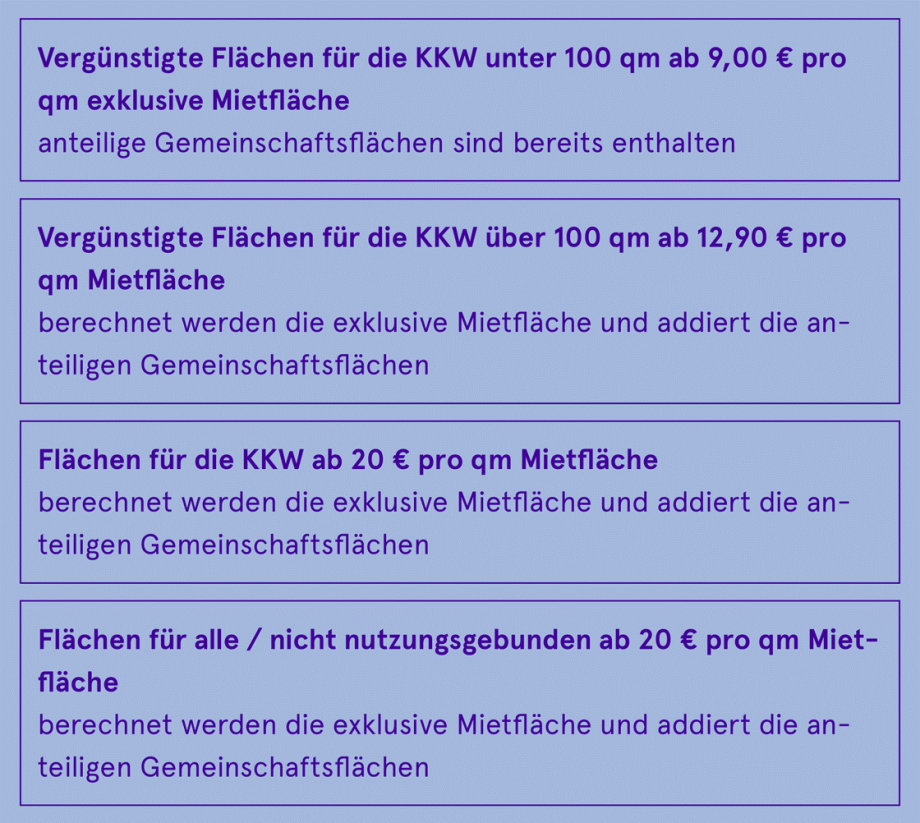 Auflistung der Mietpreise im Kreativquartier Potsdam