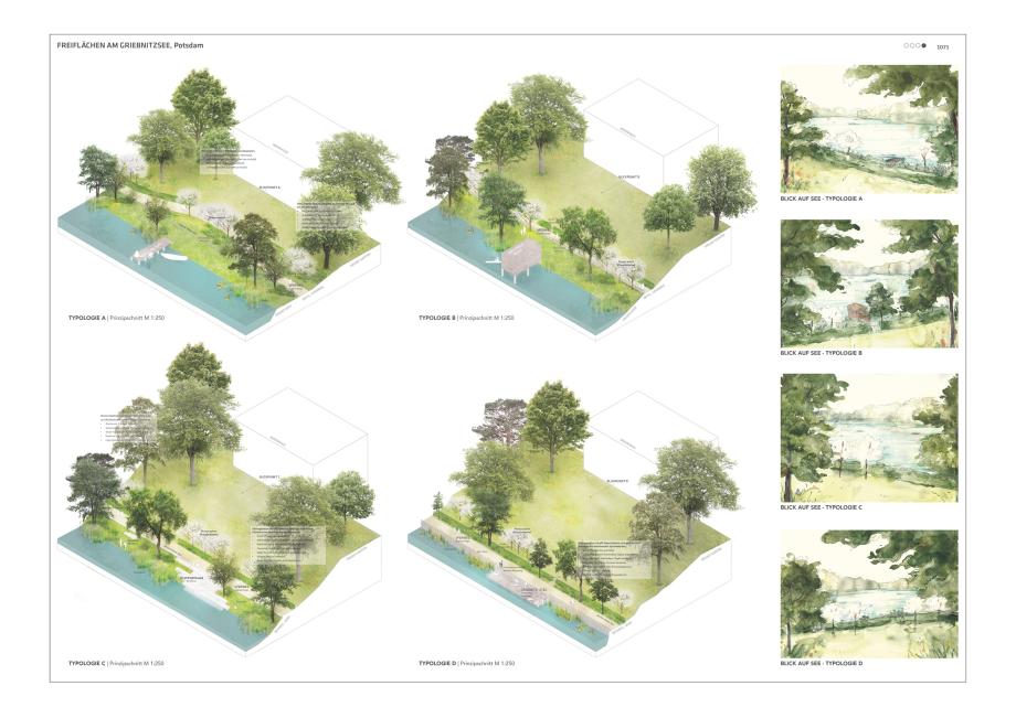 Typologie des Wettbewerbs Griebnitzsee der POLA Landschaftsarchitekten GmbH