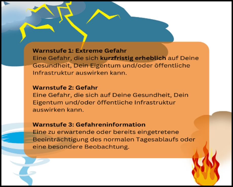 ISF-Projekt Warnung der Bevölkerung 2