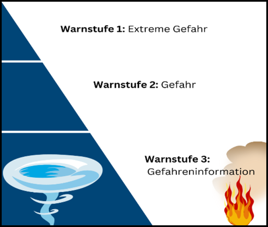 ISF-Projekt Warnung der Bevölkerung