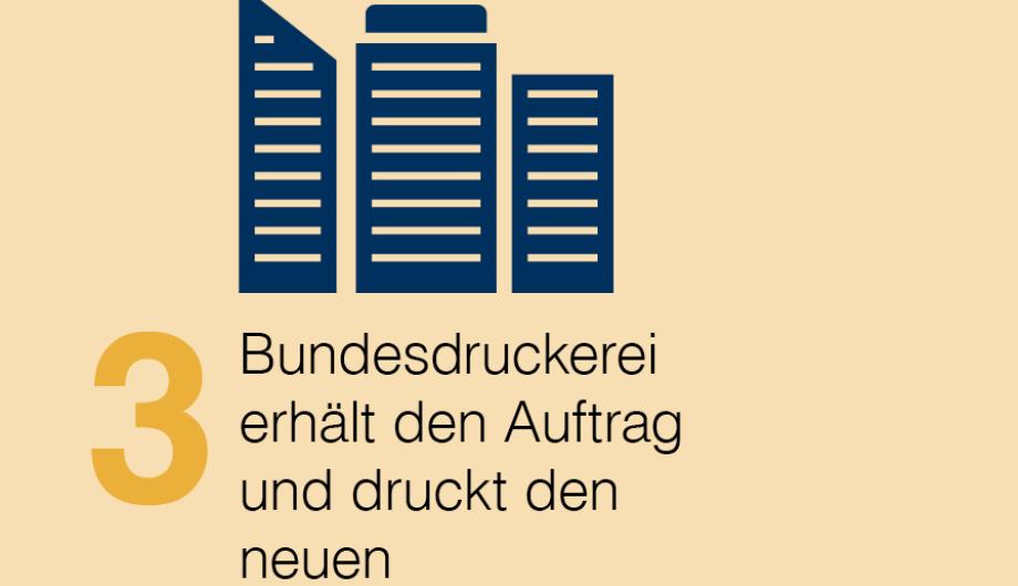Führerscheintausch Schritt 3