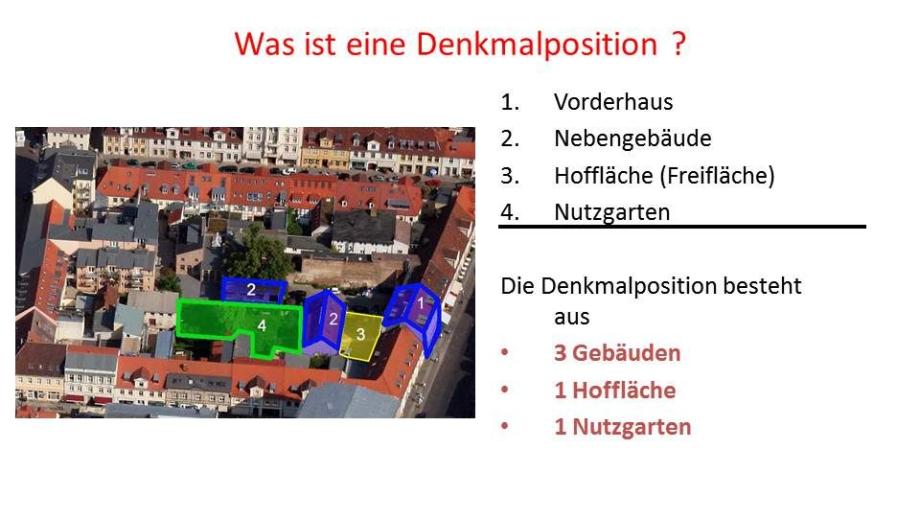Was ist eine Denkmalposition? Was ist eine Denkmalposition?
