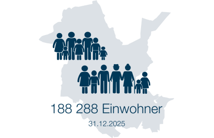 Eine Grafik mit dem Umriss und der Bevölkerungszahl der Landeshauptstadt Potsdam