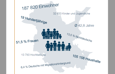 Eine Grafik mit verschiedenen Bevölkerungskennzahlen aus der Titelseite des StiB 04/2025