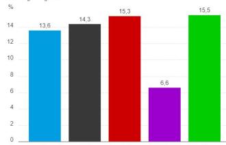 Wahlergebnis Europawahl 1