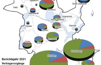 Grundstücksmarktbericht 2021 Grafik Vertragsvorgänge