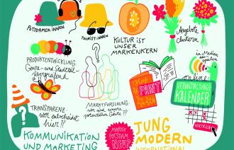 Die Illustration zeigt Themen aus dem Bereich der Kommunikation, die bei der Auftaktveranstaltung besprochen wurden, wie die Marke Potsdam oder die Zielgruppen des Kulturmarketings.