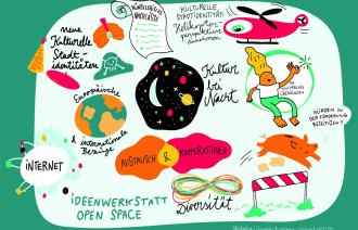 Die Illustration zeigt Themen aus dem Bereich der Open Space, die bei der Auftaktveranstaltung besprochen wurden, wie institutionelle Kooperationen oder die Stadtidentität.