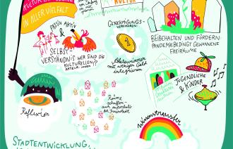 Die Illustration zeigt Themen aus dem Bereich der Stadtentwicklung und Kultur- und Kreativwirtschaft, die bei der Auftaktveranstaltung besprochen wurden, wie Freiräume oder Kulturangebote in den Stadtteilen.