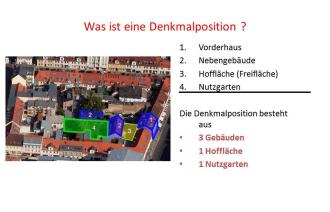 Was ist eine Denkmalposition?
