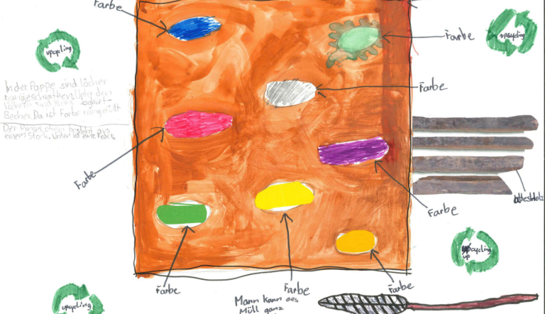 Beschreibung einer Farbpalette, die durch Upcycling entstanden ist. Für die Farben, die zum Malen verwendet werden, wurden Joghurtbecher verwendet. 