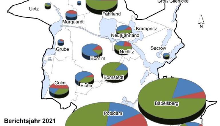 Grundstücksmarktbericht 2021 Grafik Vertragsvorgänge