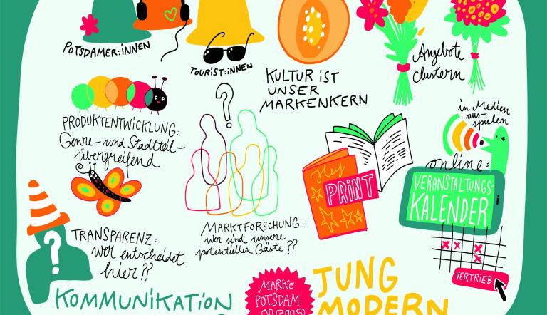 Die Illustration zeigt Themen aus dem Bereich der Kommunikation, die bei der Auftaktveranstaltung besprochen wurden, wie die Marke Potsdam oder die Zielgruppen des Kulturmarketings.