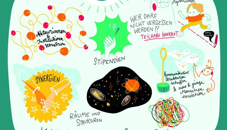 Arbeitsgruppe Kulturelle Bildung und Teilhabe (Graphic Recording: Susanne Asheuer) Die Illustration zeigt Themen aus dem Bereich der kulturellen Bildung, die bei der Auftaktveranstaltung besprochen wurden, wie Vernetzung oder Teilhabe diverser Gruppen.