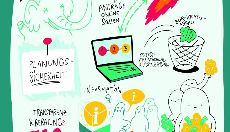 Arbeitsgruppe Kulturförderung (Graphic Recording: Susanne Asheuer) Die Illustration zeigt Themen aus dem Bereich der Kulturförderung, die bei der Auftaktveranstaltung besprochen wurden, wie Bürokratieabbau oder Digitalisierung der Anträge.