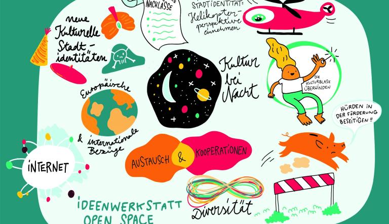 Arbeitsgruppe Kulturelles Gedächtnis, Museen, Gedenkstätten (Graphic Recording: Susanne Asheuer) Die Illustration zeigt Themen aus dem Bereich der Open Space, die bei der Auftaktveranstaltung besprochen wurden, wie institutionelle Kooperationen oder die Stadtidentität.